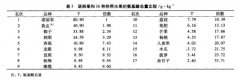 諾麗果可為滿足人們的氨基酸需求添加助力 