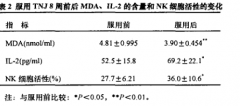 防范疫情，除了戴口罩，還要提高自身免疫力 